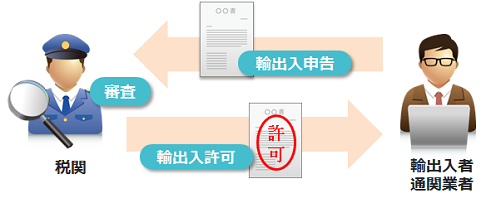 許可書の受領イメージ（『輸出入許可通知書とは』）