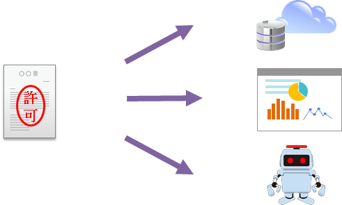 輸出入許可通知情報をデータ取得するメリット（荷主編）