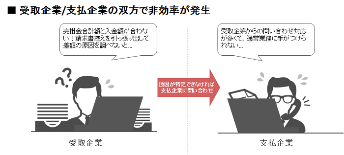 ZEDIによる総合振込の仕組み(概要)