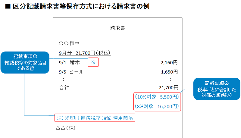 区分記載請求書等保存方式における請求書の例