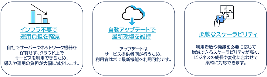 インフラ不要で運用負担を軽減:自社でサーバーやネットワーク機器を保有せず、クラウド上でサービスを利用できるため、導入や運用の負担が大幅に減少します。 自動アップデートで最新環境を維持:アップデートはサービス提供者側が行うため、利用者は常に最新機能を利用可能です。 柔軟なスケーラビリティ:利用者数や機能を必要に応じて増減できるスケーラビリティが高く、ビジネスの成長や変化に合わせて柔軟に対応できます。