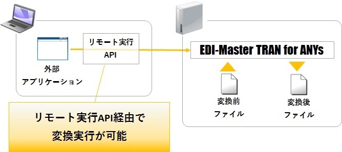 リモート実行