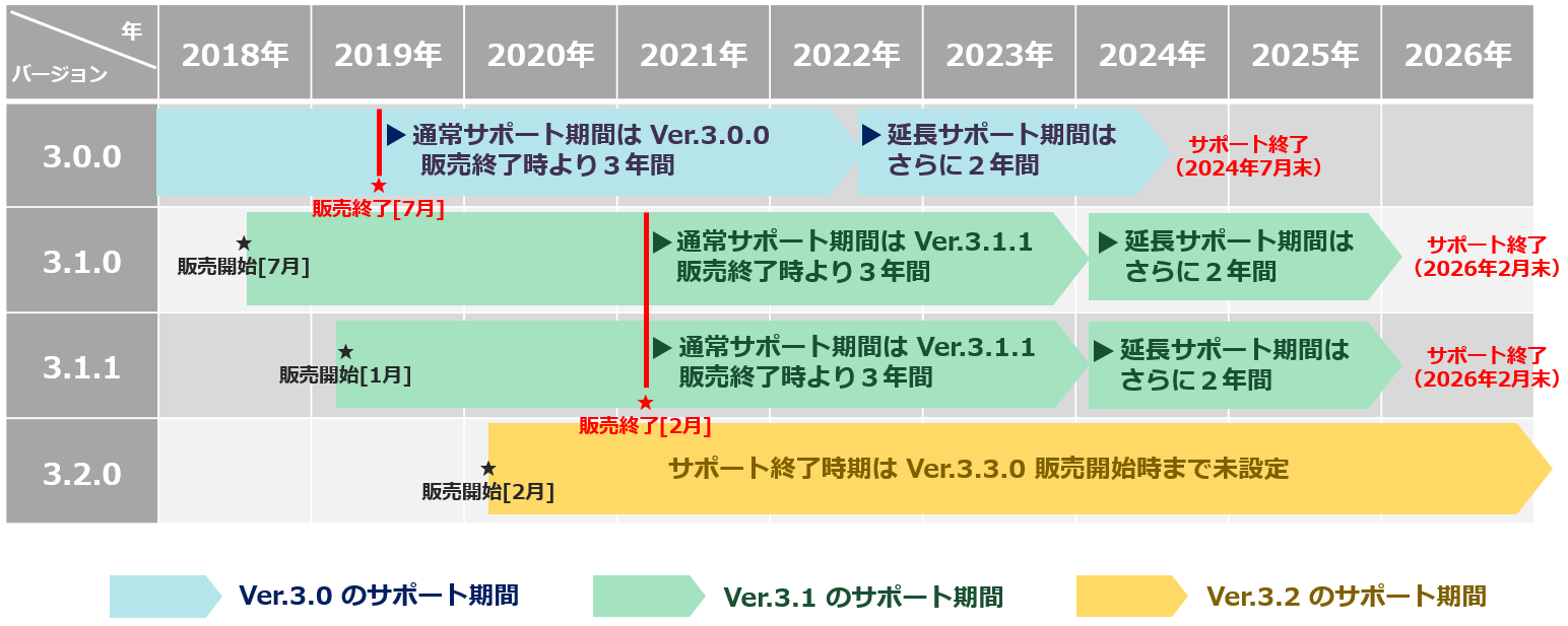プロダクトライフサイクル
