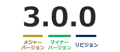 バージョン表記の見方