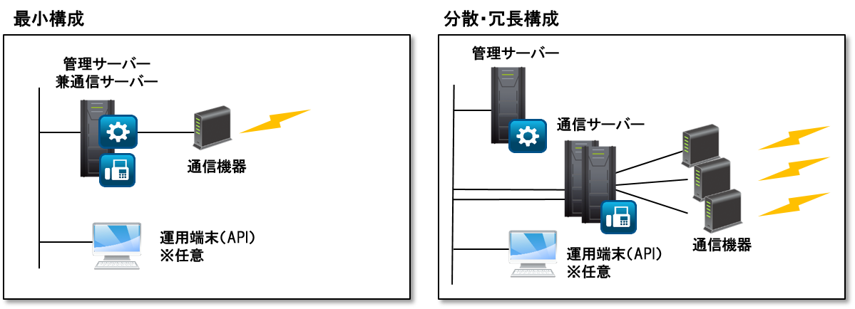 サーバー(ノード)構成