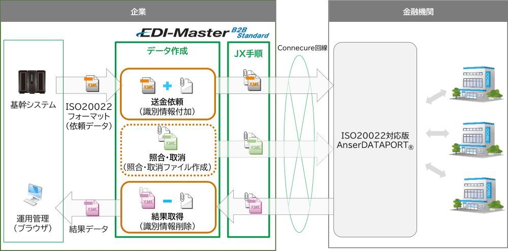 外国送信オプションの概要図