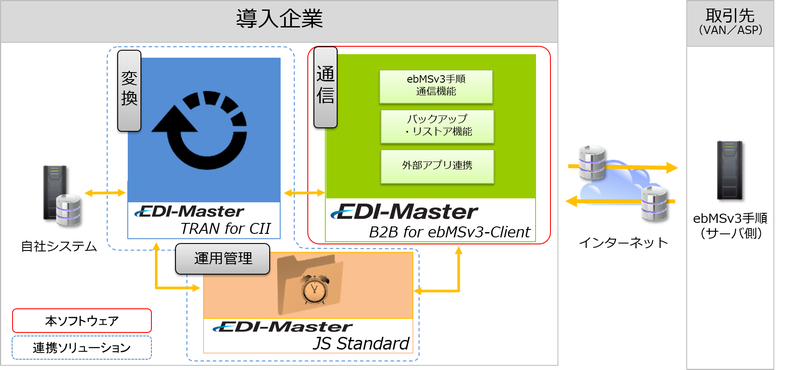概要図