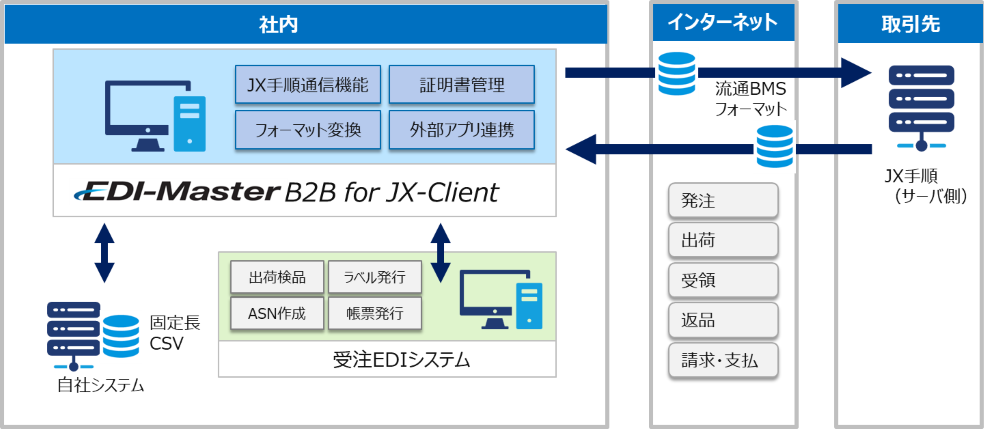 システムの概要