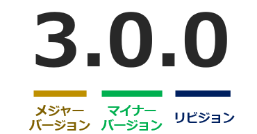 バージョン表記の見方