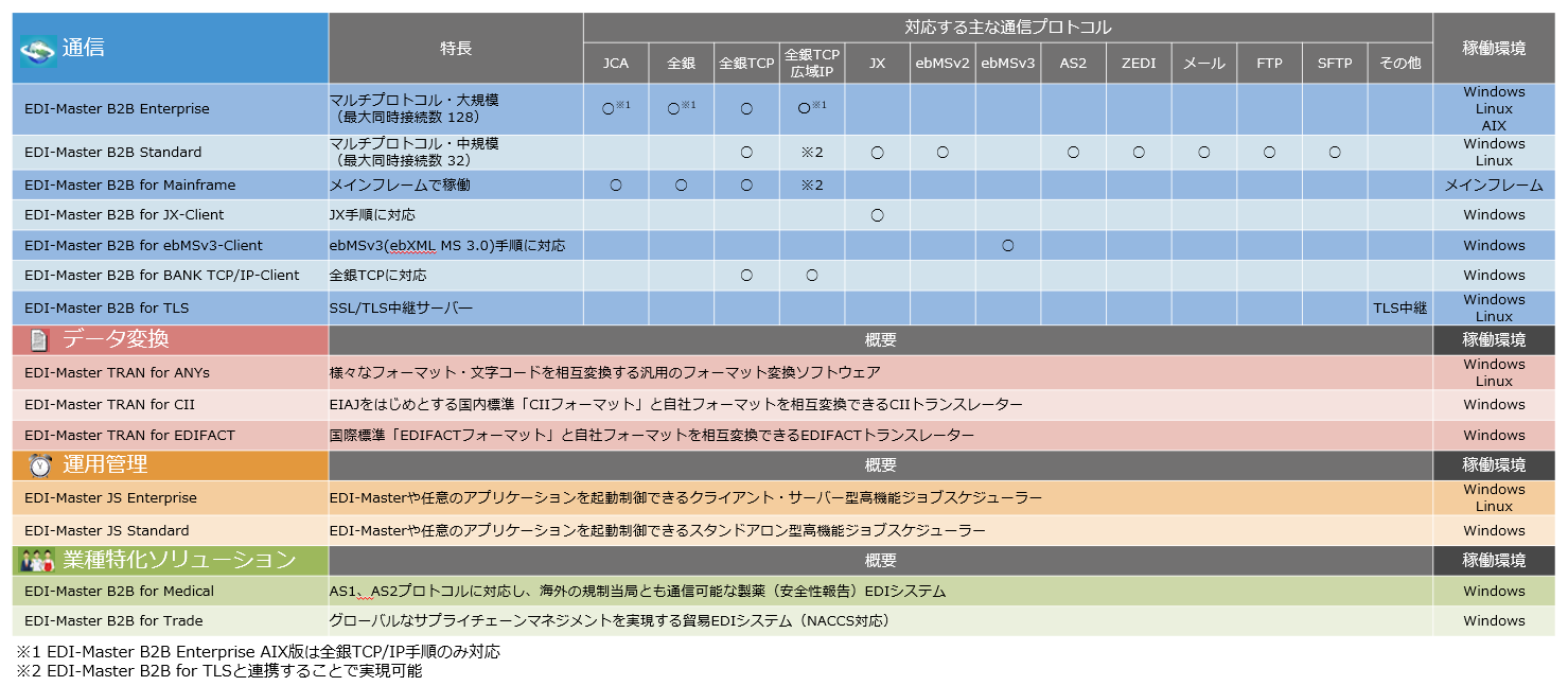 ラインナップ一覧
