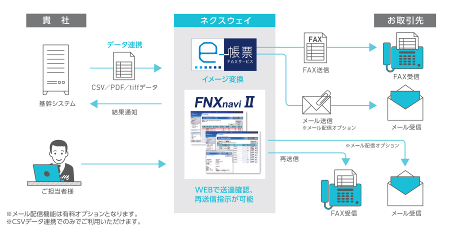 FNX概要図