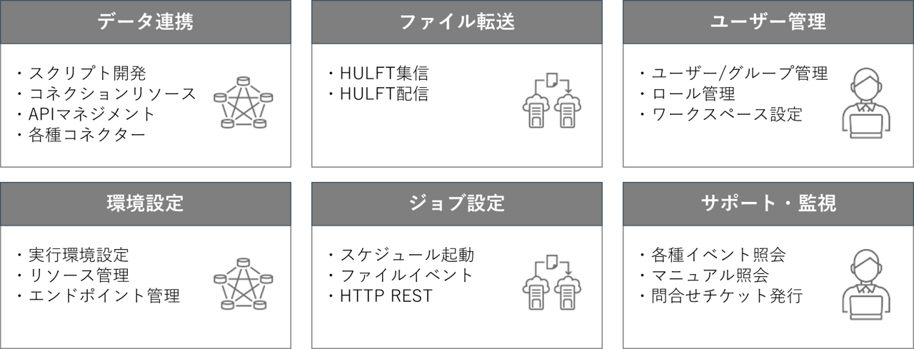 HULFT Squareの主な機能