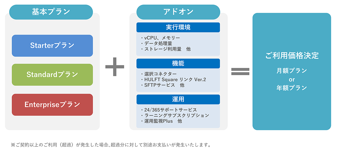 価格体系図
