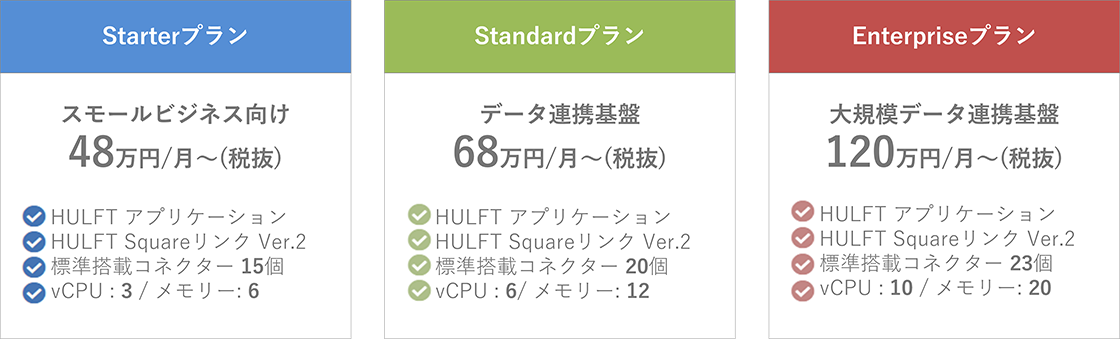 Starterプラン:スモールビジネス向け 48万円/月~(税抜) ✓HULFTアプリケーション ✓HULFT SquareリンクVer.2 ✓標準搭載コネクター15個 ✓vCPU:3/メモリー:6/Standardプラン:データ連携基盤 68万円/月~(税抜) ✓HULFTアプリケーション ✓HULFT SquareリンクVer.2 ✓標準搭載コネクター20個 ✓vCPU:6/メモリー:12/Enterpriseプラン:大規模データ連携基盤 120万円/月~(税抜) ✓HULFTアプリケーション ✓HULFT SquareリンクVer.2 ✓標準搭載コネクター23個 ✓vCPU:10/メモリー:20
