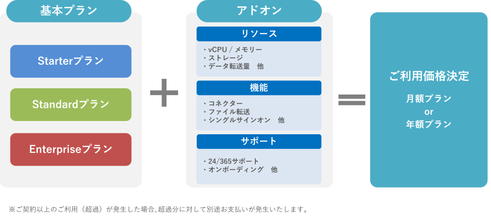価格体系イメージ図