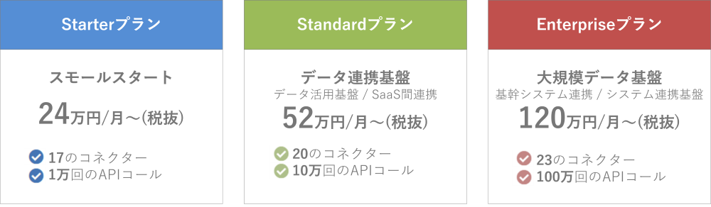 プランとご料金イメージ図
