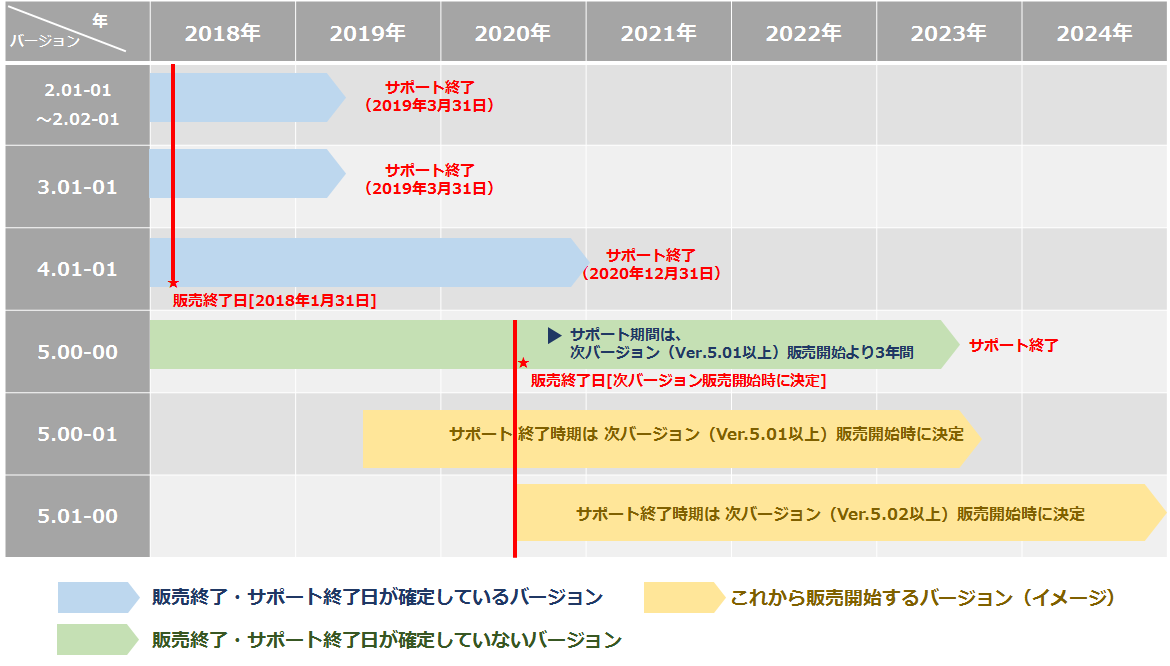 ライフサイクルイメージ