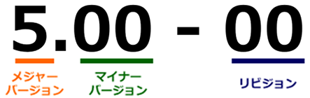 バージョン表記の見方