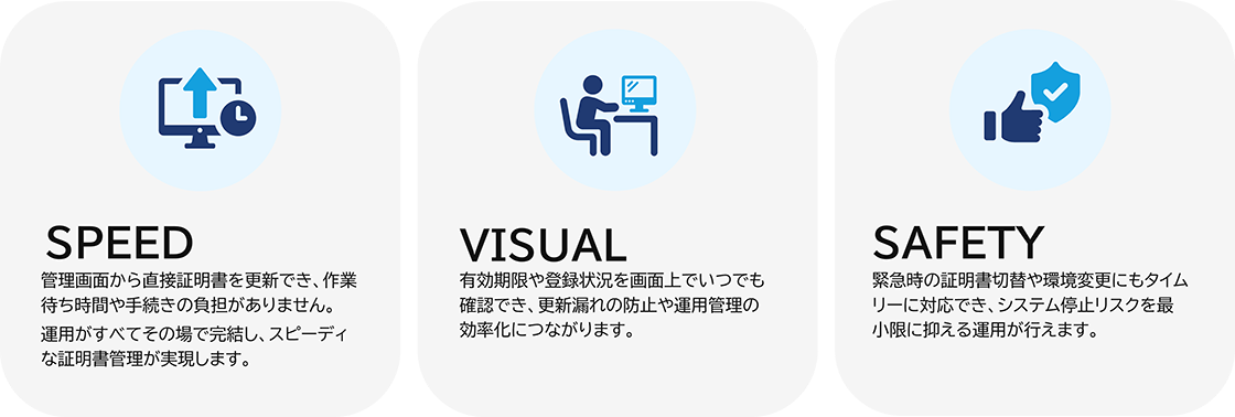 SPEED:管理画面から直接証明書を更新でき、作業待ち時間や手続きの負担がありません。運用がすべてその場で完結し、スピーディな証明書管理が実現します。/VISUAL:有効期限や登録情報を画面上でいつでも確認でき、更新漏れの防止や運用管理の効率化につながります。/SAFETY:緊急時の証明書切替や環境変更にもタイムリーに対応でき、システム停止リスクを最小限に抑える運用が行えます。