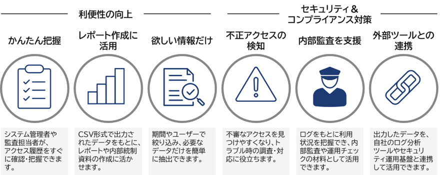 利便性の向上、セキュリティとコンプライアンス対策について