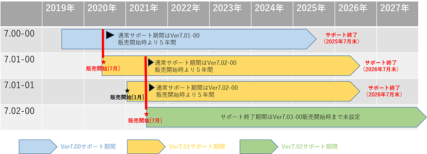 ライフサイクルイメージ