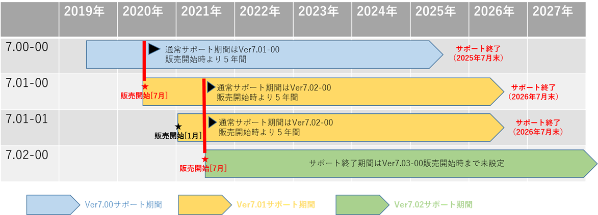 ライフサイクルイメージ