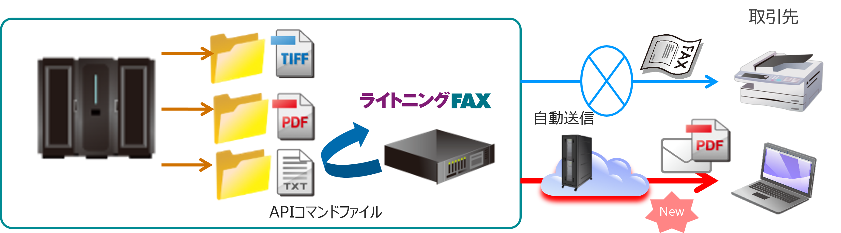 バージョンアップ機能（Ver.6.03）の説明図