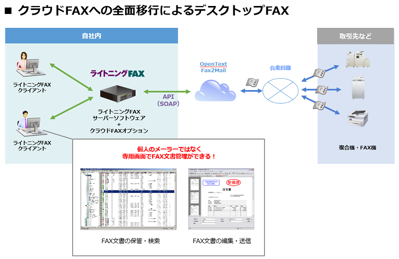 クラウドFAXへの全面移行によるデスクトップFAX