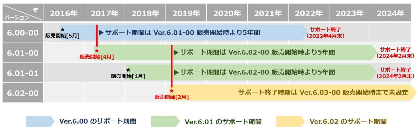 ライフサイクルイメージ