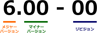 バージョン表記の見方