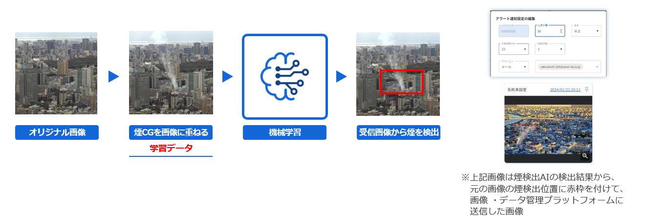 煙検出AI(クラウドAI)