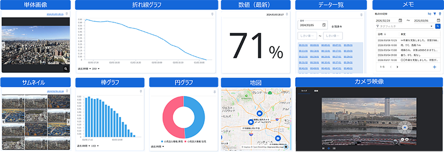 ダッシュボードのイメージ(単体画像、折れ線グラフ、数値(最新)、データ一覧、メモ、サムネイル、棒グラフ、円グラフ、地図、カメラ映像)