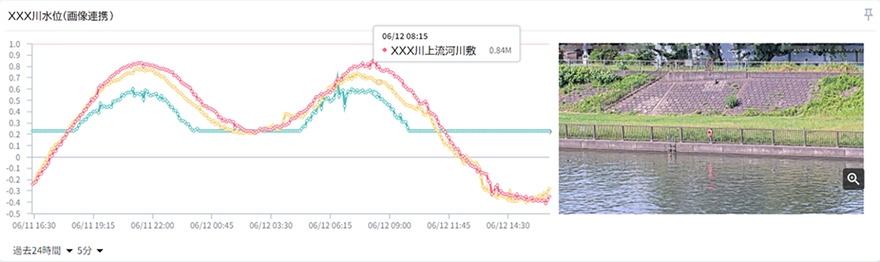 画像付きグラフのイメージ