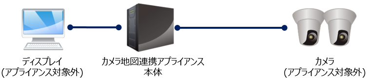 標準構成イメージ