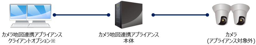 クライアントオプション追加のイメージ