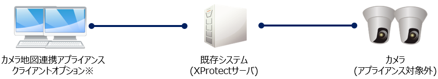クライアントオプション単独イメージ