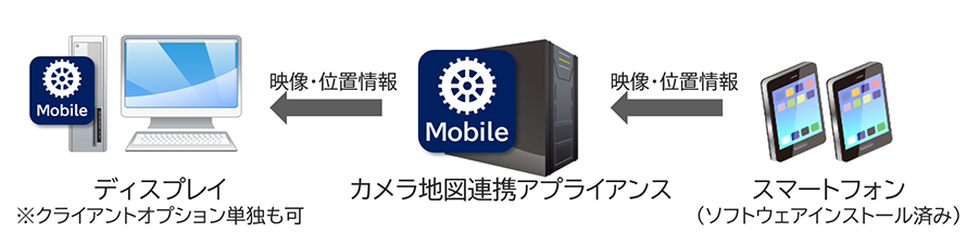 クライアントオプション単独イメージ