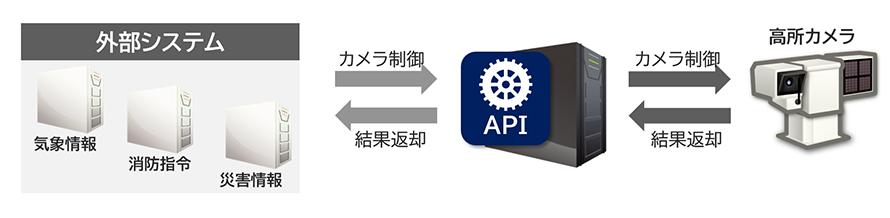 クライアントオプション単独イメージ