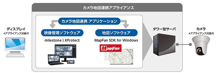 カメラ地図連携アプライアンス説明図