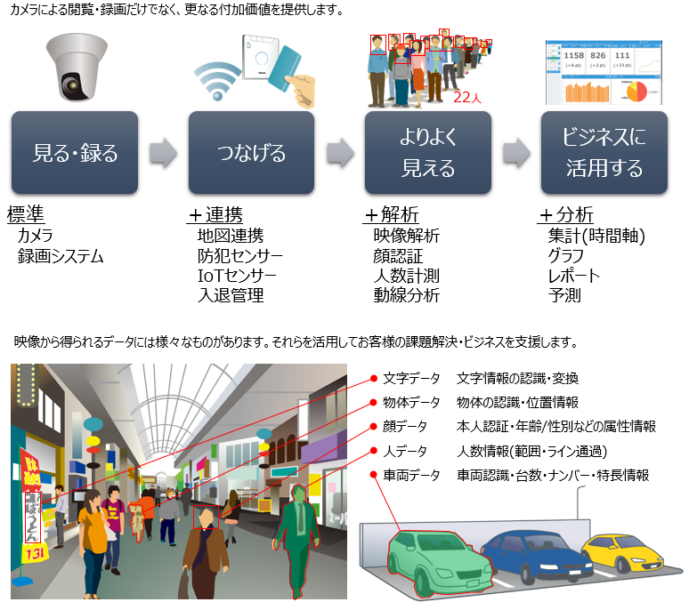 映像システムインテグレーション 概要図