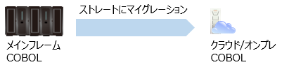 標準的なマイグレーション説明図