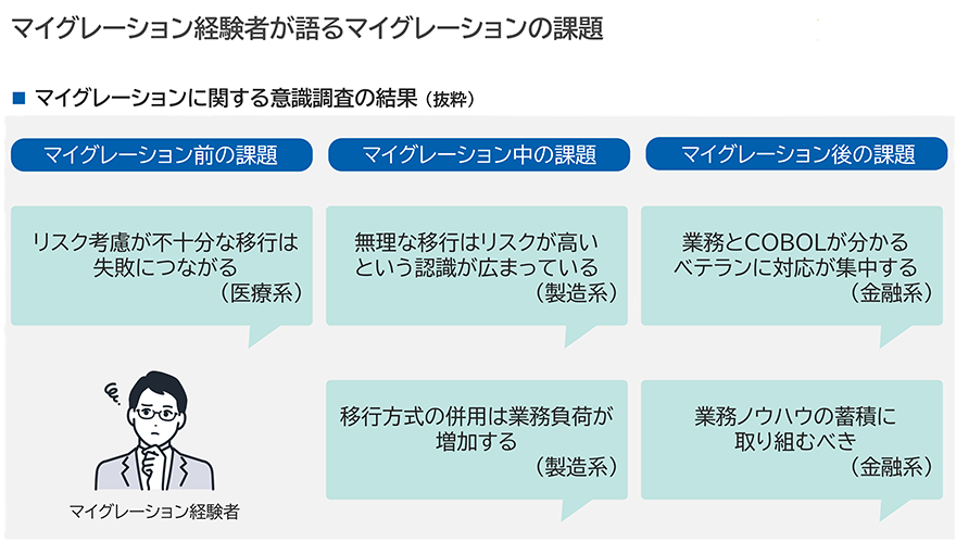 図:マイグレーションに関する意識調査の結果(抜粋)
