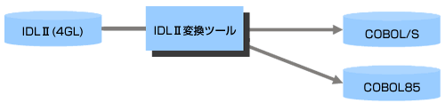 IDL2 変換説明図