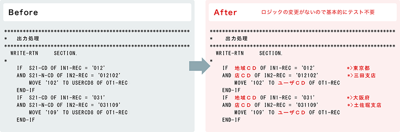ロジックの変更がないので基本的にテスト不要