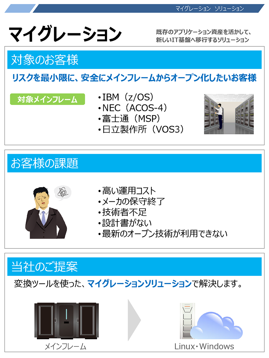 サムネイル画像:マイグレーションカタログ