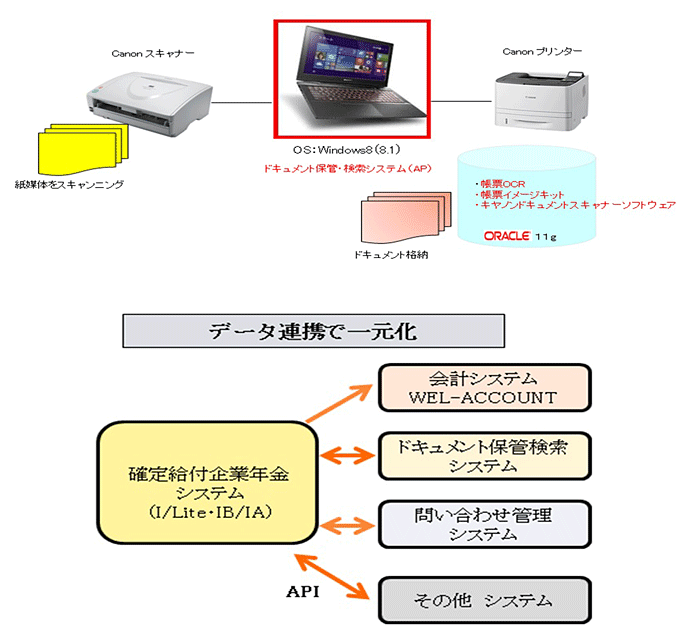 簡単な操作で検索可能な電子化を実現