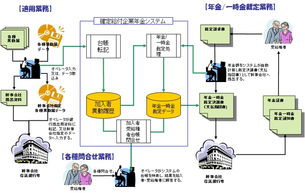 概念図