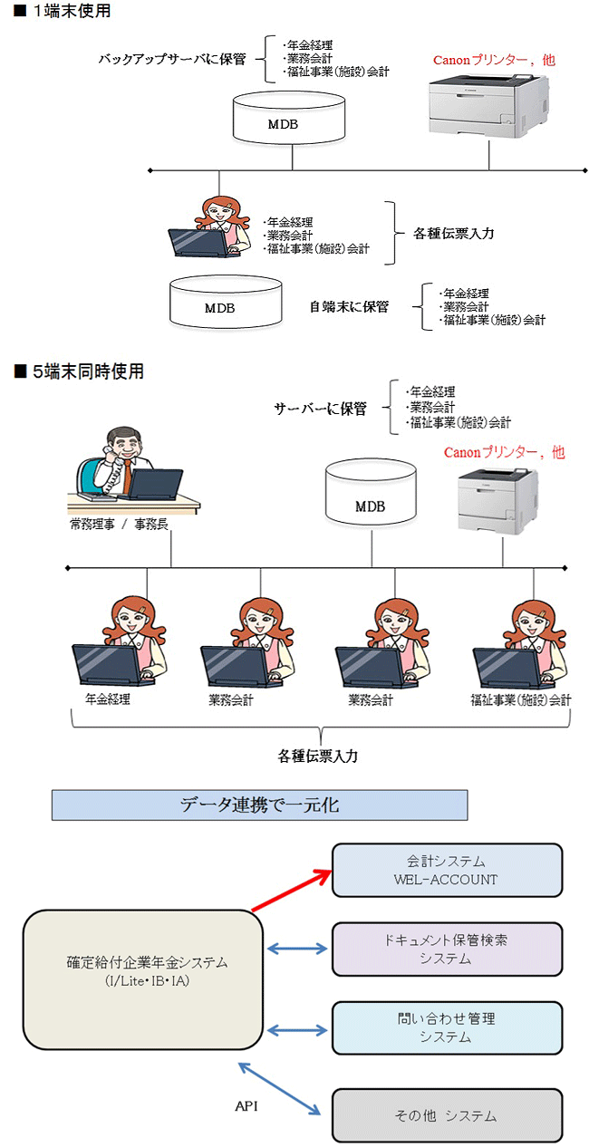 概念図