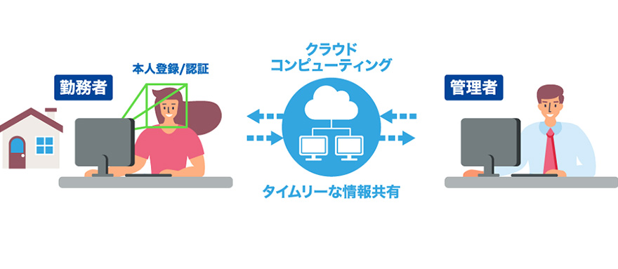 クラウド型テレワーク支援サービスのシステム概要図