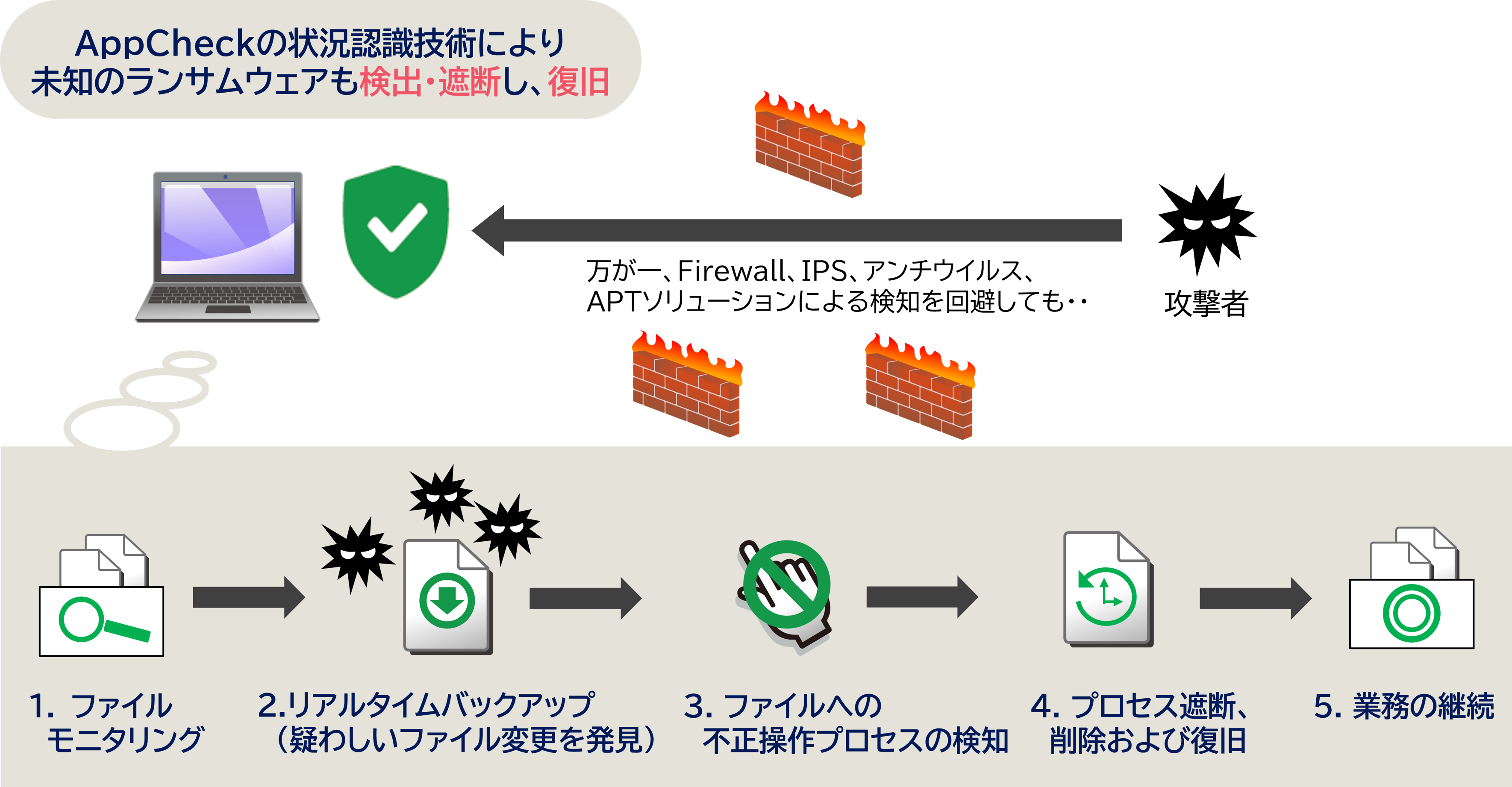 ランサムウェア対策ソフト・AppCheck|セキュリティ|キヤノンITソリューションズ